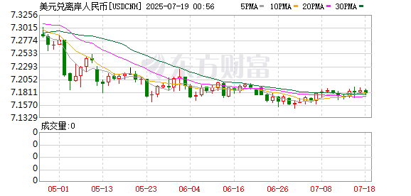 K图 USDCNH_0