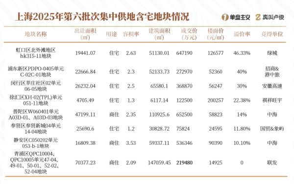 泰安配资 很多开发商已经不会做刚需了