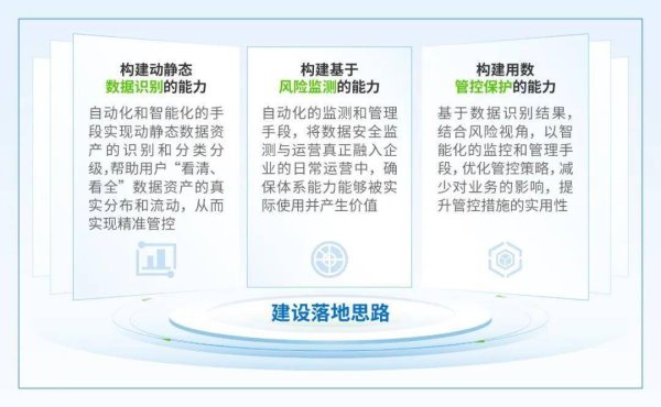 明福今投 AI时代，数据安全如何走出「投入无果」的困局？